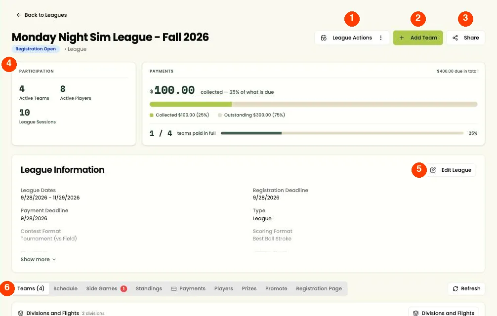 A league page, with numbered callouts matching the list below