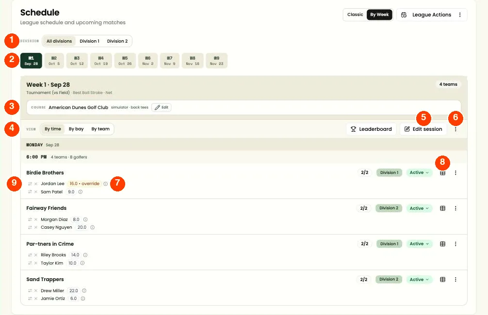The Schedule tab, with numbered callouts matching the list below